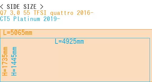 #Q7 3.0 55 TFSI quattro 2016- + CT5 Platinum 2019-